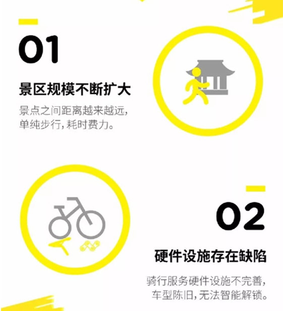 EZbike-年度微信内容运营