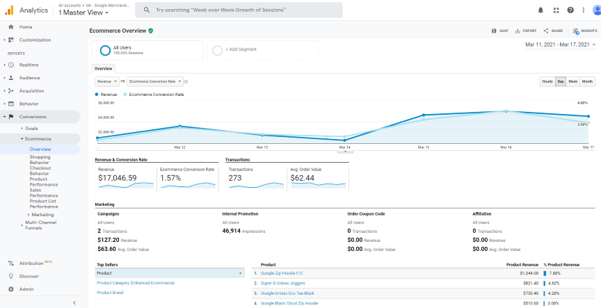 1623318134906902.png google-analytics-ecommerce-conversions.png